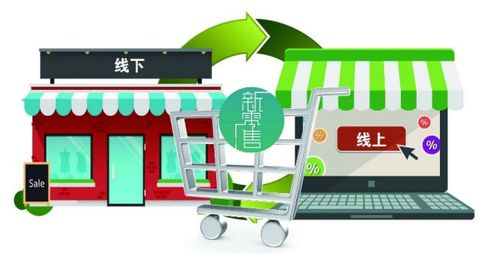 傳統(tǒng)零售批發(fā)行業(yè)如何向電商發(fā)展
